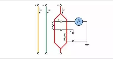 珍藏版電流互感器接線圖