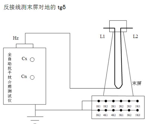 110kv電流互感器繞組介質(zhì)損耗因數(shù)tg&delta;試驗(yàn)怎么做